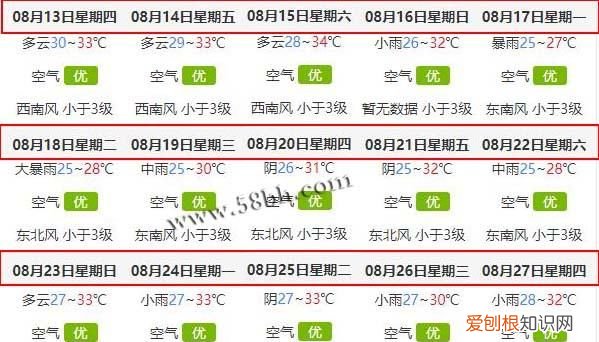 几月份开始热，四川几月份开始不热