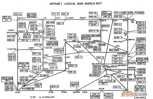 ipv4和ipv6的ip地址有何区别 为什么没有ipv5网络