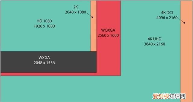 游戏本60hz屏幕怎么样