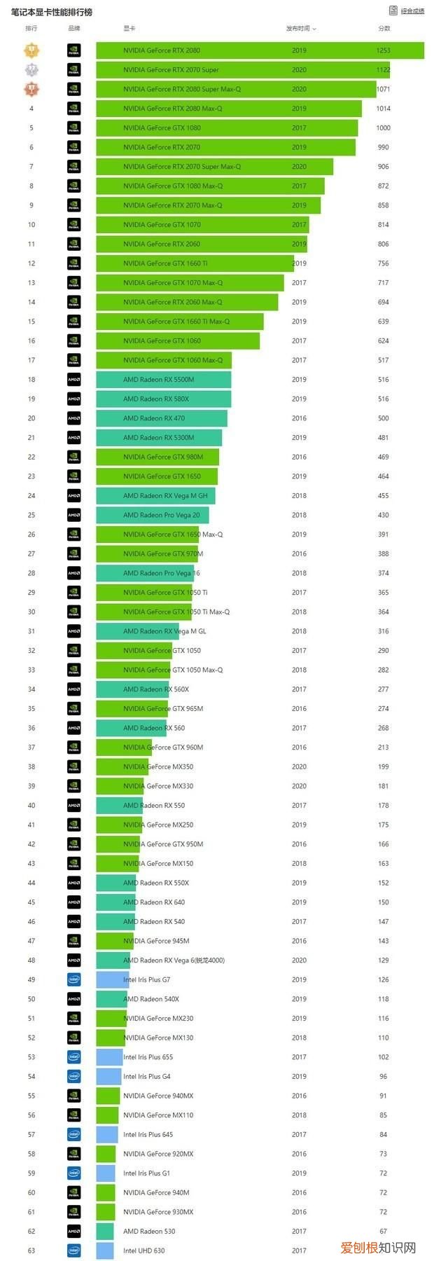 游戏本60hz屏幕怎么样