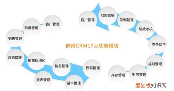 什么是crm系统,crm客户关系管理系统是什么