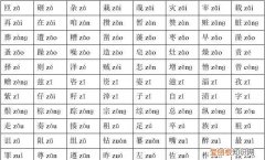 平舌音和翘舌音有哪些字，6个平舌音和8个翘舌音有哪些