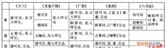 称呼由来，总经理称呼的由来