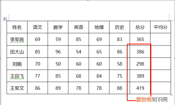 Excel需要怎么样才可以算平均分