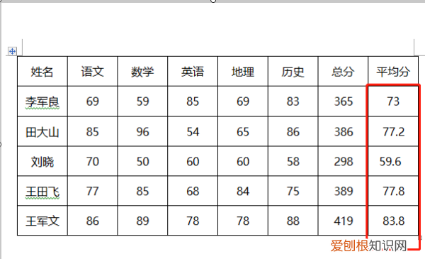 Excel需要怎么样才可以算平均分