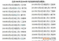 闰年怎么算二月有几天，一年有几个月几天闰年的两月有几天