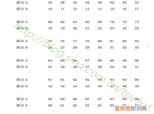 邵氏硬度如何表示,邵氏硬度a和d有什么区别