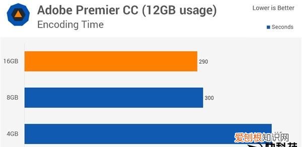 ddr4 4g够用吗,8g 运行够用吗