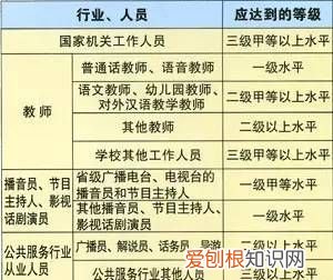 普通话等级划分及分数，普通话等级划分如何划分