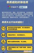 暴雨注意事项与防范