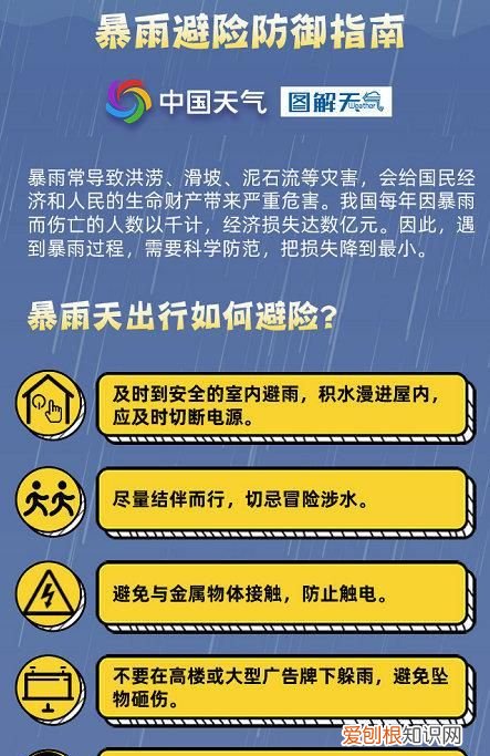 暴雨注意事项与防范