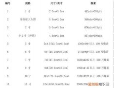 一寸照片的尺寸是多少像素，一寸照片的尺寸和像素有什么区别
