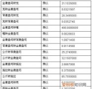 1盎司等于多少克，l盎司等于多少克