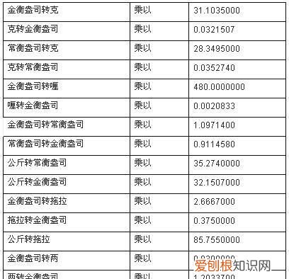 1盎司等于多少克，l盎司等于多少克