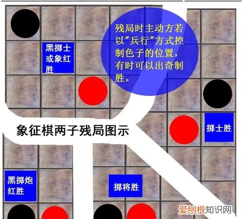 棋雷的寓意