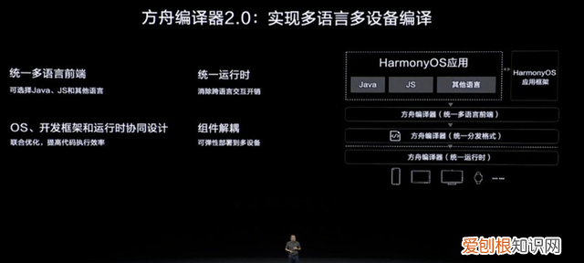 华为鸿蒙用什么编程语言