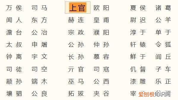 复姓有哪些 现代,复数姓氏有哪些现代