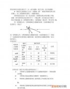 凸透镜成像规律口诀，凸透镜的成像规律公式