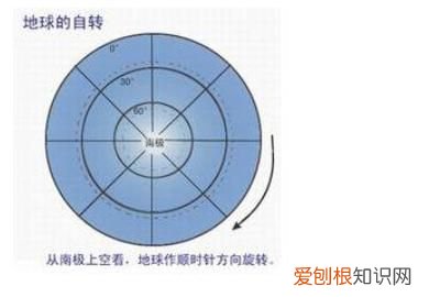 北逆南顺还是南逆北顺