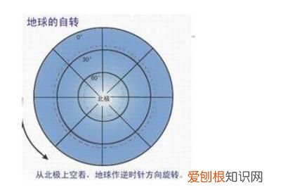 北逆南顺还是南逆北顺