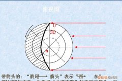 北逆南顺还是南逆北顺