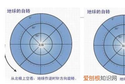 北逆南顺还是南逆北顺