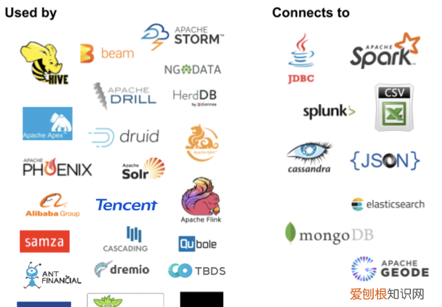 利用json快速建mysql数据表