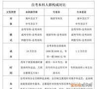 专科与本科的区别，北大的专科和普通的本科的区别