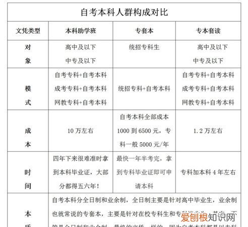 专科与本科的区别，北大的专科和普通的本科的区别