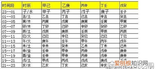 辰时是什么时候,古时的寅时、辰时是现代的什么时候