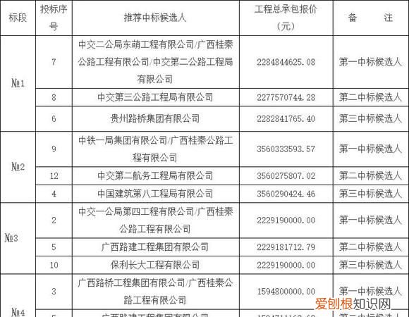 中交怎么进编制