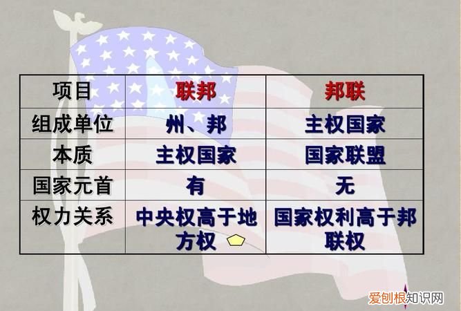 联邦和邦联的区别,美国邦联体制和联邦制度的区别