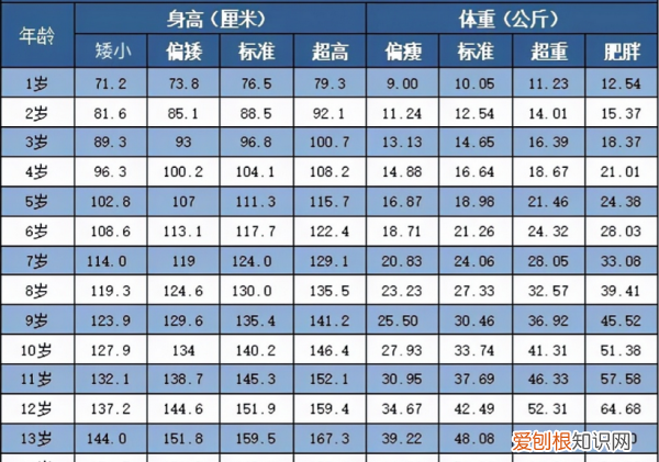 身高体重标准表儿童，一岁内儿童身高体重标准表0-6岁