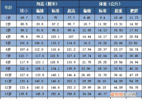 身高体重标准表儿童，一岁内儿童身高体重标准表0-6岁