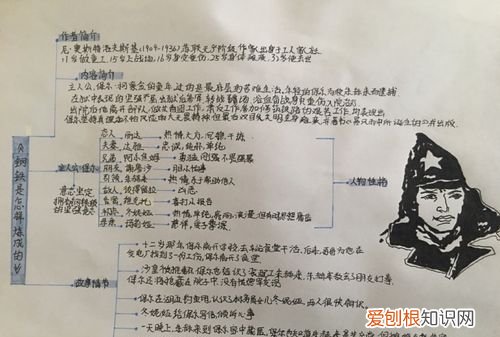 钢铁是怎样炼成的主人公是谁