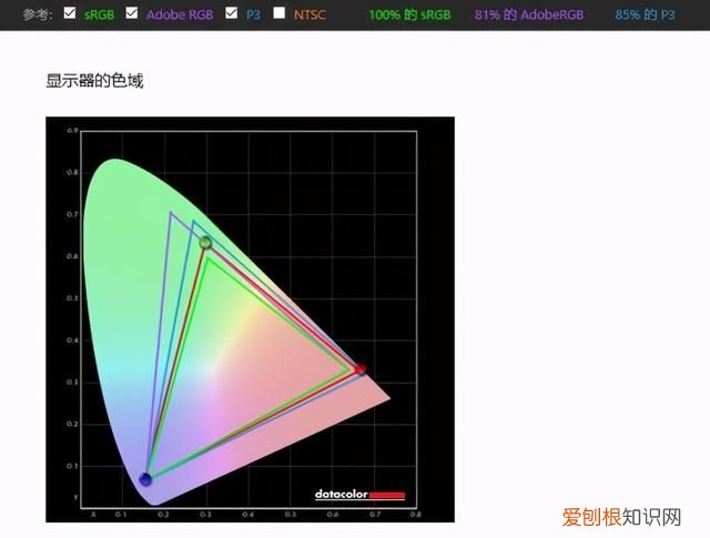 联想thinkvision隐士extreme 27英寸评测