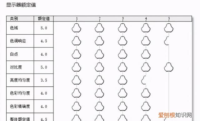 联想thinkvision隐士extreme 27英寸评测