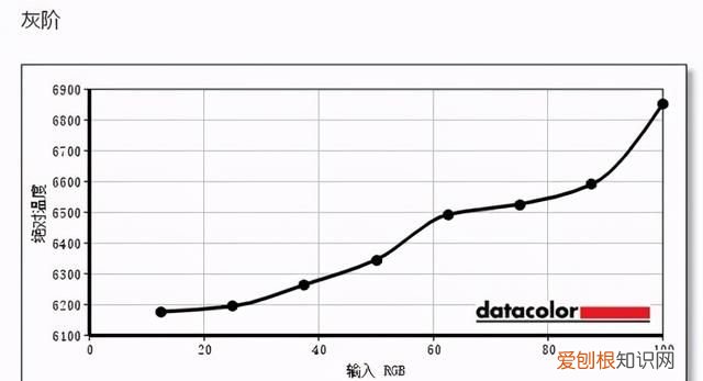 联想thinkvision隐士extreme 27英寸评测
