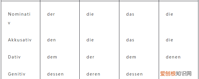 der是什么意思，男生给女生备注傻der是什么意思
