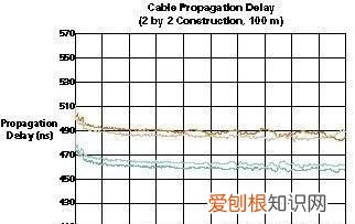 传播延迟和传输延迟的区别