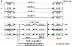 电子邮件服务是由osi的哪一层处理的