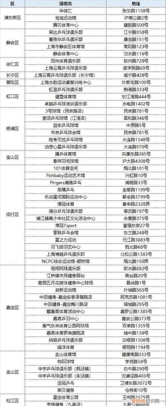 翻包大揭秘｜奥运冠军钟天使的健身装备有哪些？一键get同款！