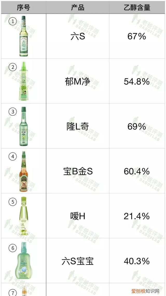 魏老爸评测驱蚊花露水,魏老爸评测驱蚊花露水