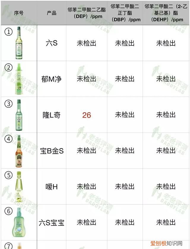 魏老爸评测驱蚊花露水,魏老爸评测驱蚊花露水