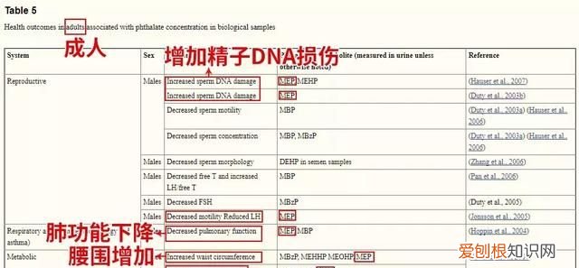 魏老爸评测驱蚊花露水,魏老爸评测驱蚊花露水