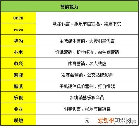 十大国产手机全方位比拼! 什么国产手机好?