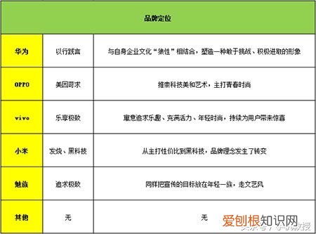 十大国产手机全方位比拼! 什么国产手机好?