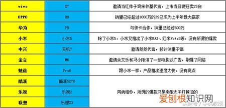 十大国产手机全方位比拼! 什么国产手机好?