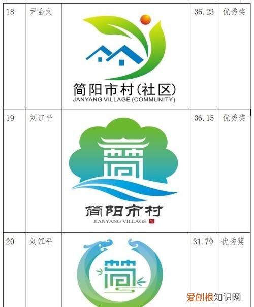 村和社区有什么区别,村委会与农村社区有什么区别