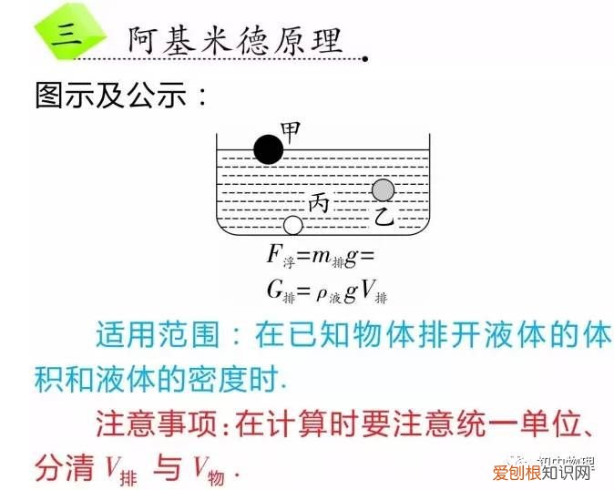 浮力计算四大法宝！ 浮力计算题